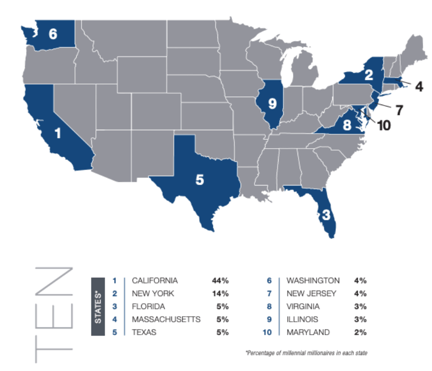Map showing top ten states with most Millennial millionaires who are more likely to live in urban areas with high-paying jobs