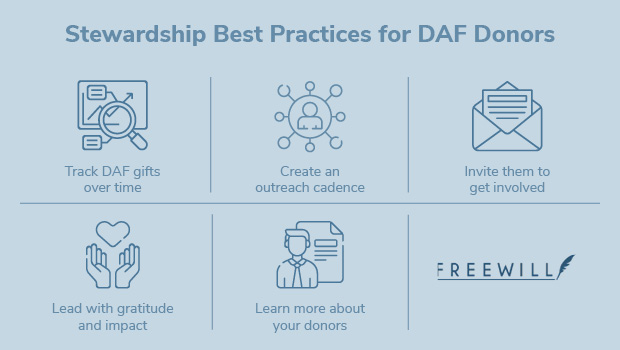 Follow the DAF donor stewardship best practices described below to maximize your nonprofit's DAF results.