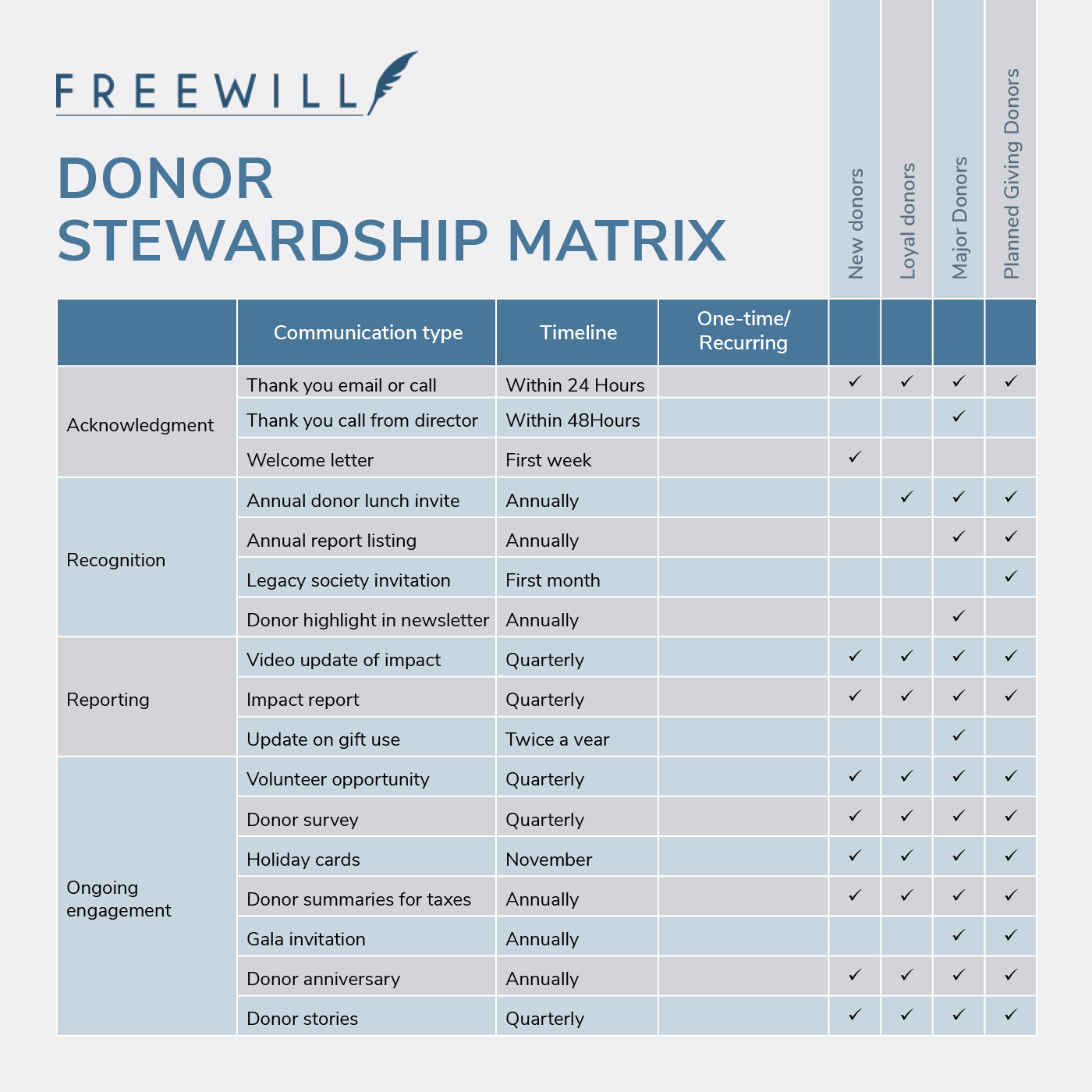 Donor Stewardship Ideas donor-stewardship-ideas