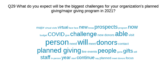 planned giving challenges