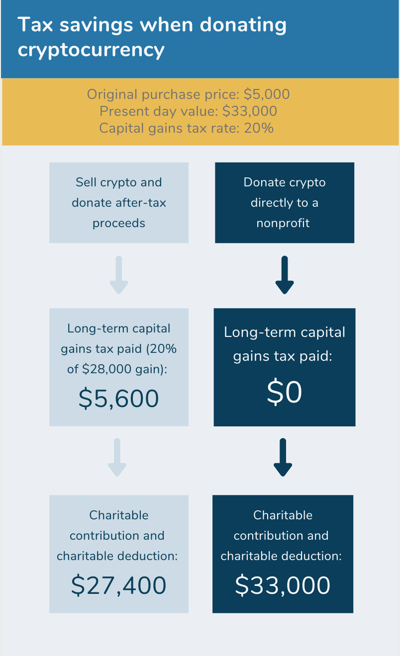 Charity Digital - Topics - Social media for charities 101: Reddit
