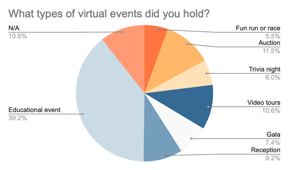 virtual event types
