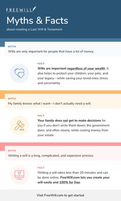 Use this infographic to dispel common myths in your Make-a-Will Month communication.