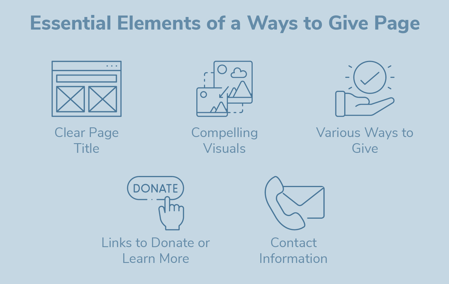 Learn more about the essential elements of Ways to Give pages for nonprofits: page titles, visuals, ways to give, links, and contact information