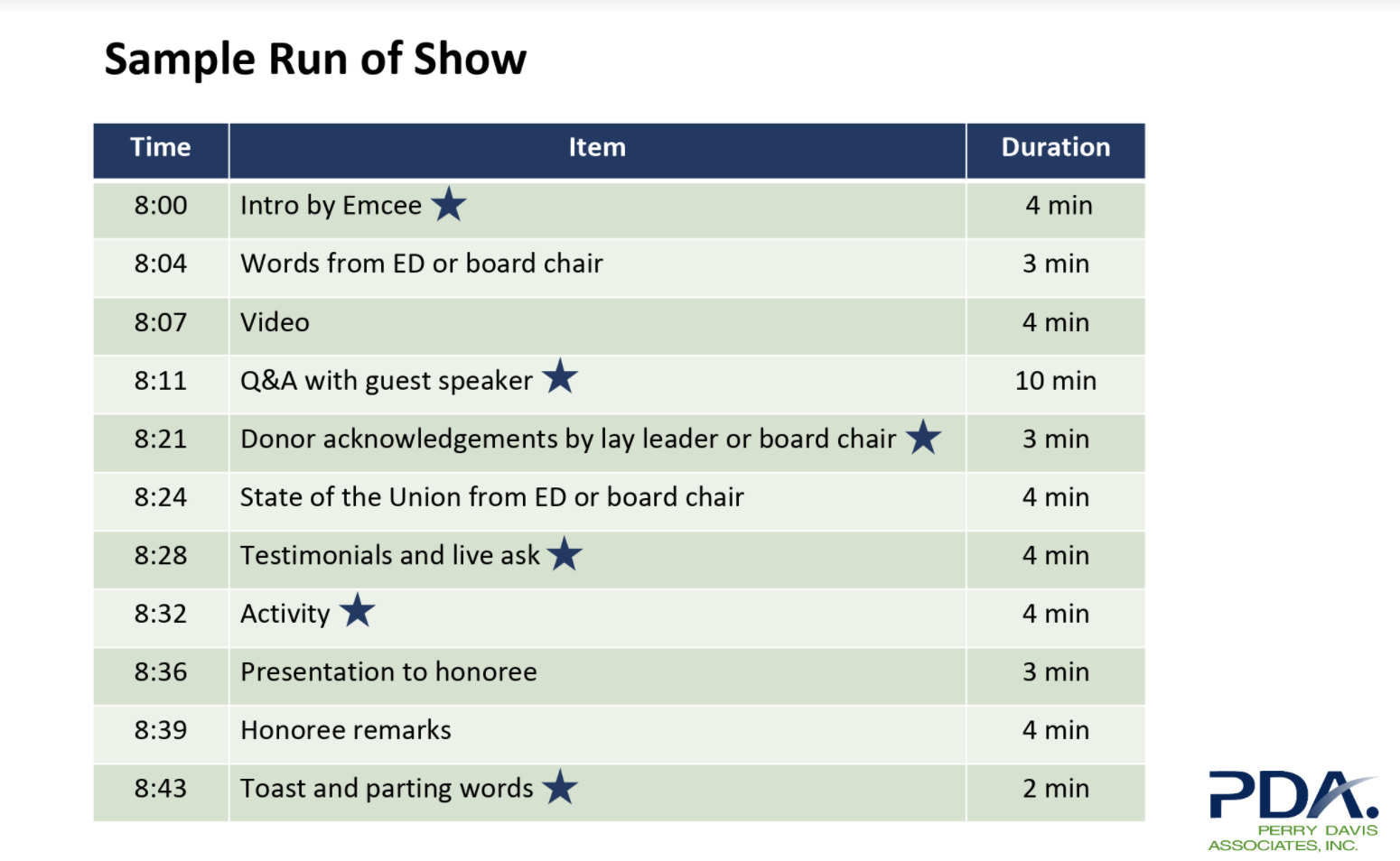 Run Of Show Template Database